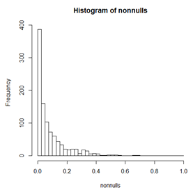 histogram of nonnulls
