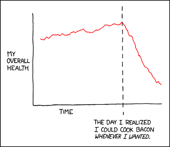 cartoon about bias and reliability, "The day I realized that I could cook bacon whenever I wanted!"