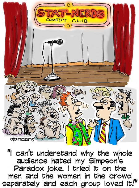 cartoon about simpsom's paradox, "I can't understand why the whole audience hated my Simpson's Paradox joke.  I tried it on the men and the women in the crowd separately and each group loved it!"