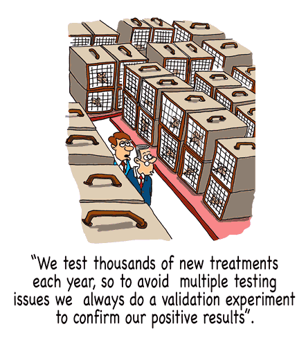 animated cartoon about validation, "We test thousands of new treatments each year, so to avoid multiple=