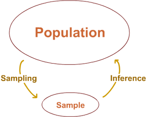 Populations And Random Samples Stat 414