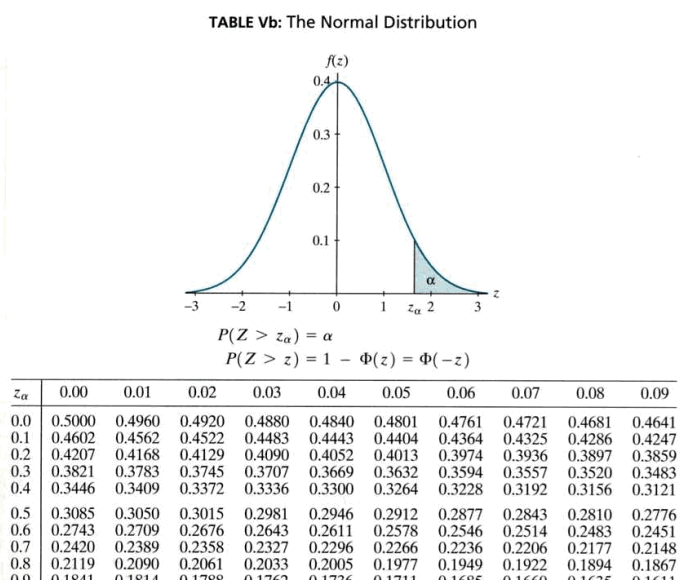 Normal distribution normal distribution table - erocompanies