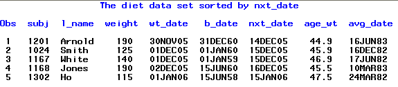 sas date formats