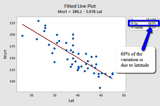 mortality vs latitude plot