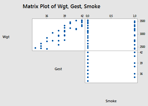scatter plot matrix