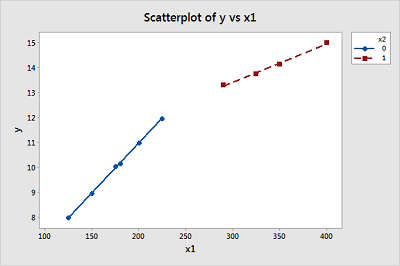 scatterplot of the date