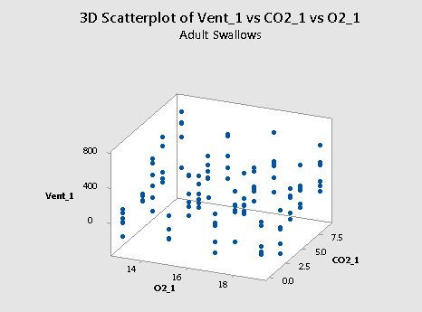 3d scatterplot of adult swallows