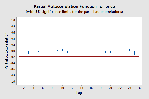 Mean (A) and variable (B) movement-specified hand-width errors as a