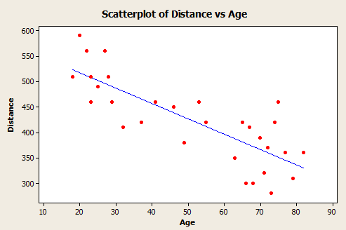 scatterplot of highway sign data