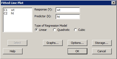 minitab fitted line plot dialog box