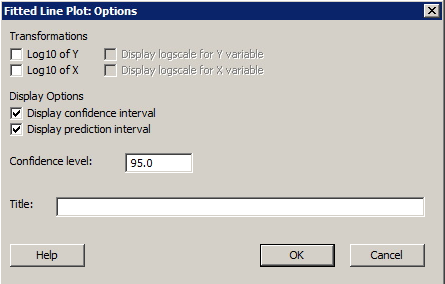 minitab fitted line plot - options dialog box