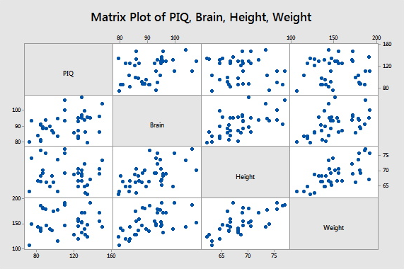 Matrix 4 Plot   MT Matrix Plot 