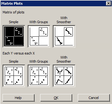 Minitab dialog box for matrix plots