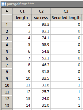 minitab worksheet