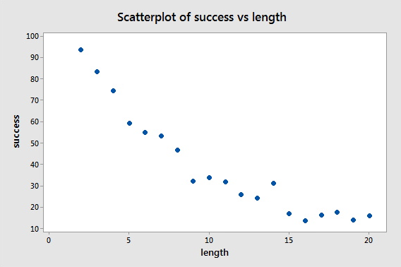 simple scatter plot python