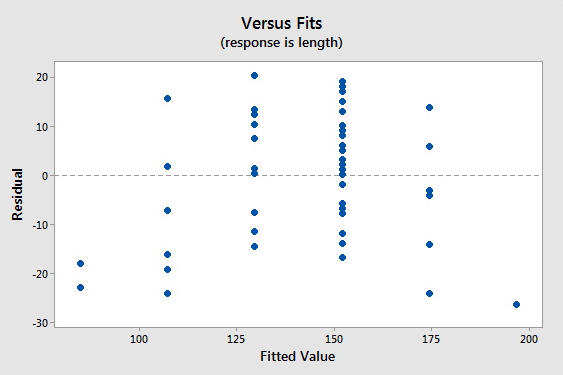 desmos linear scatter plot residuals