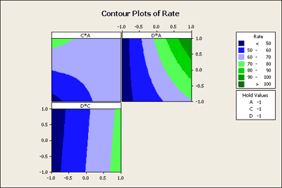 Estimated total cost contour surface plot