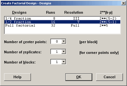 Minitab