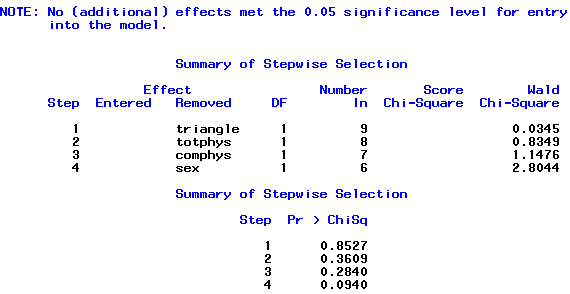 sas output