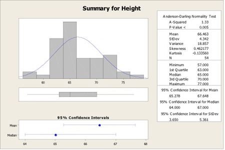 Height example plot