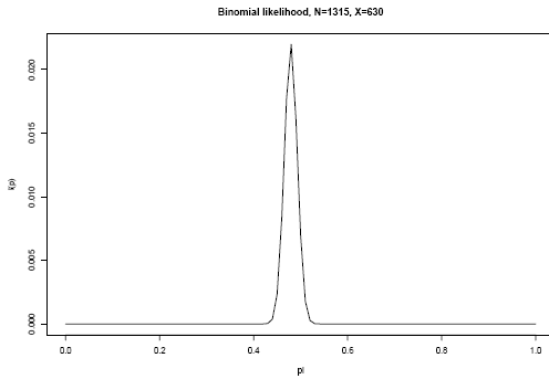 2 3 2 Binomial Sampling Stat 504