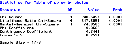 SAS output