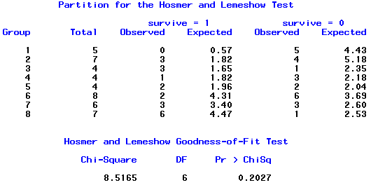 Lesson 7: Further Topics on Logistic Regression