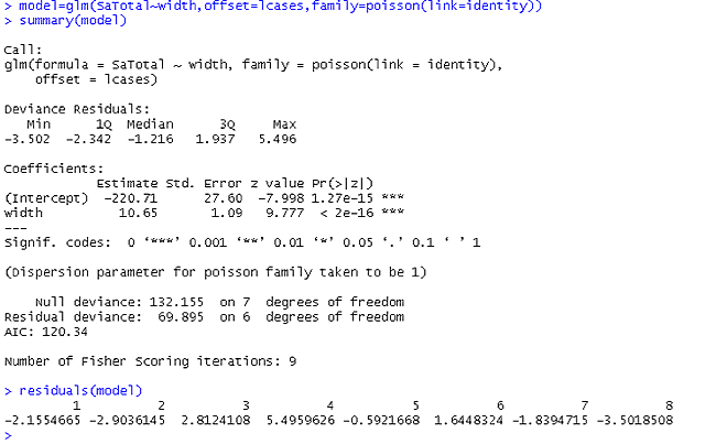 R program code and output