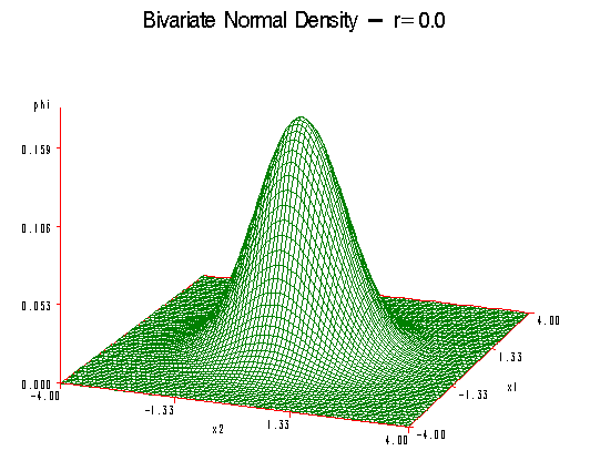 4.2 - Bivariate Normal Distribution | STAT 505