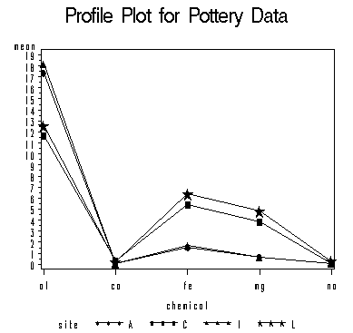 Profile Plot