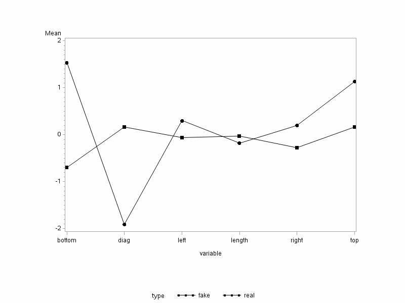 minitab state college