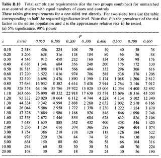 9 5 Example 9 3 Odds Ratios From A Case Control Study