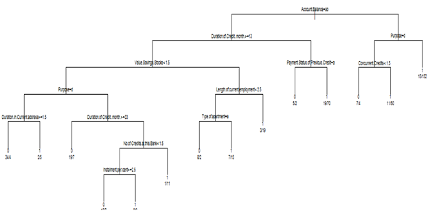 tree-based analysis plot