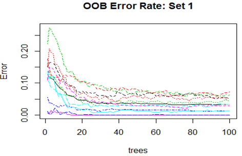 oob error rate plot
