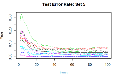 oob error rate plot