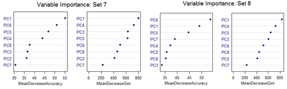 variable importance - plots