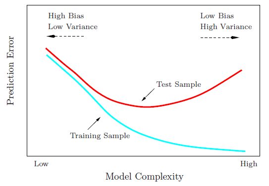 model complexity