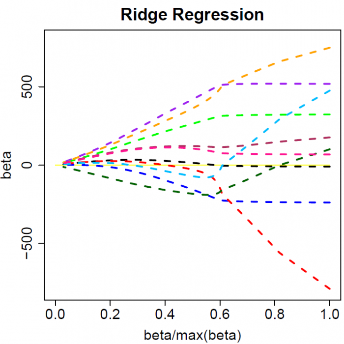 ridge regression