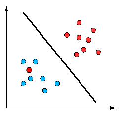 when data are not separable - plot