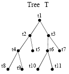 tree graph