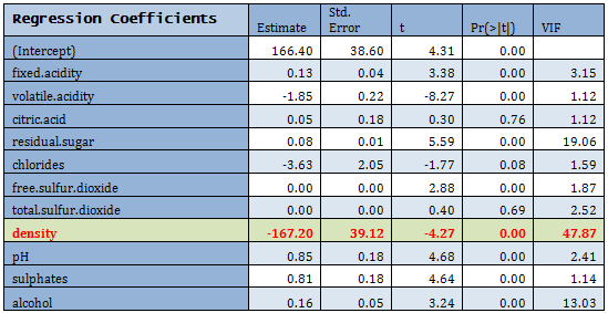 regression coefficients table