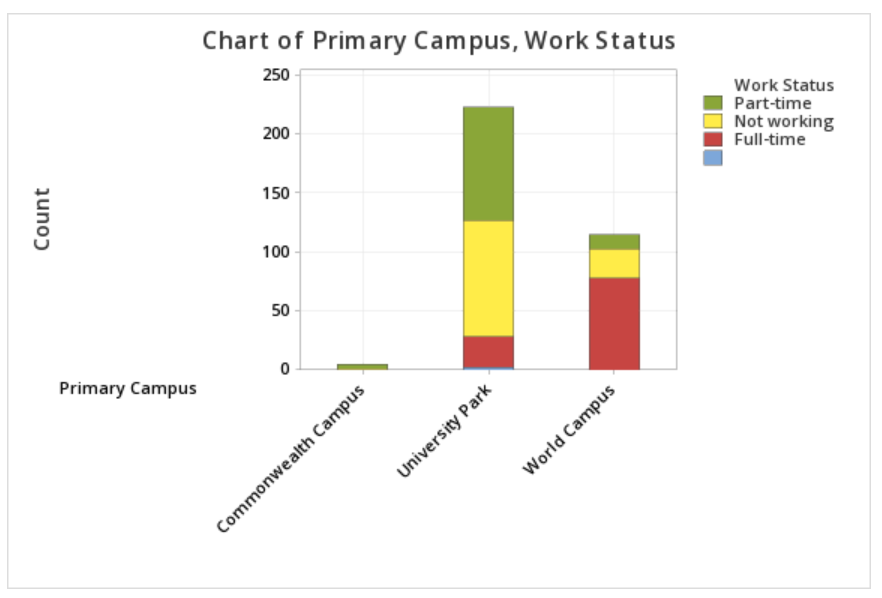 2-1-2-3-minitab-stacked-bar-chart-stat-200