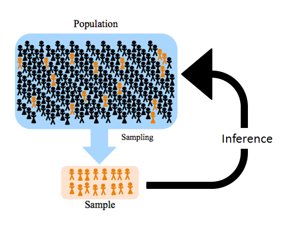 Sample & Population Statistics: Understanding the Basics