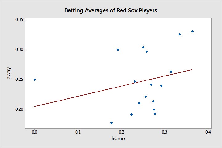 7.1 - Scatterplots