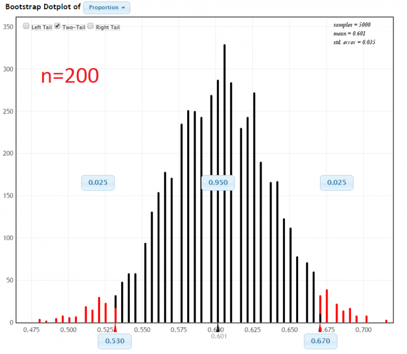 calculate confidence interval minitab express calculate confidence interval minitab express