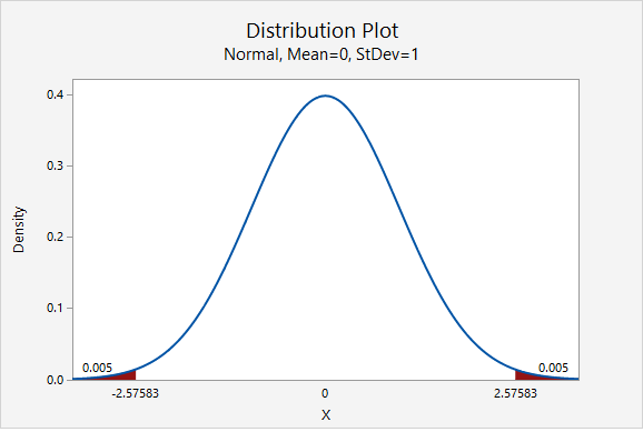 8 1 1 Confidence Intervals