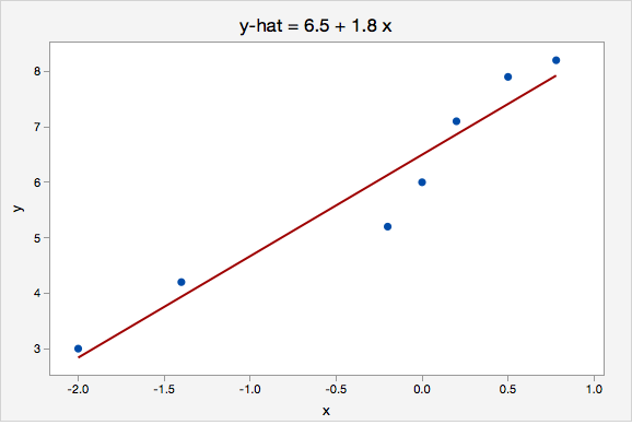 3 4 3 Simple Linear Regression