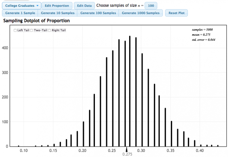 4 1 Sampling Distributions