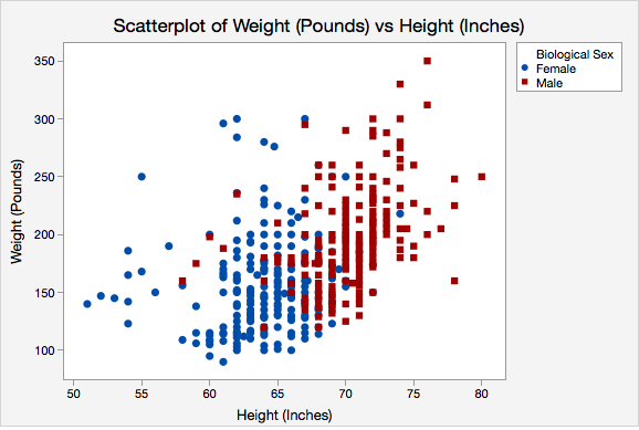 3 5 1 Scatterplot With Groups