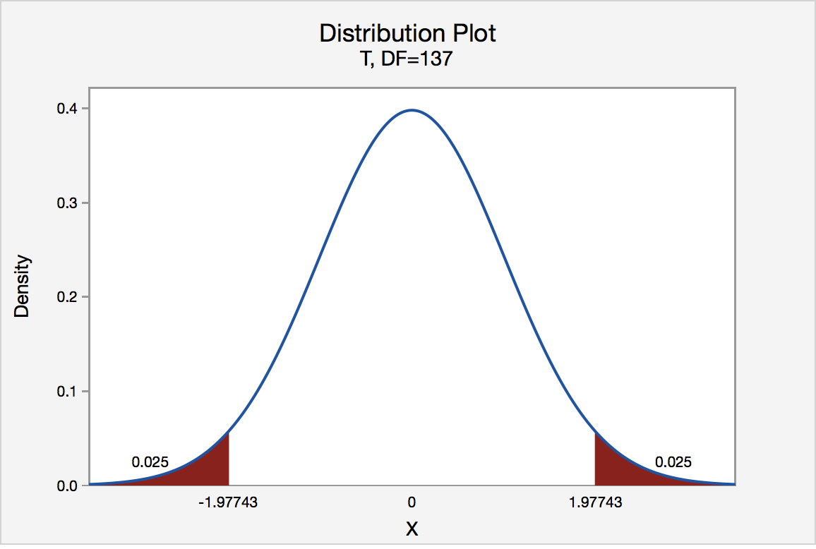 9 2 1 Confidence Intervals